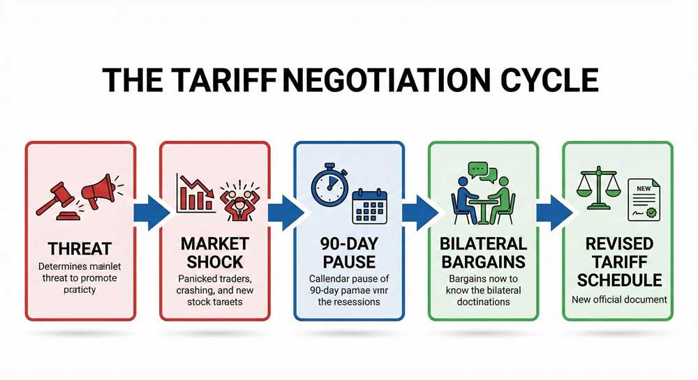 2025 Global Economy Tariffs as Power Politics, Not Economics