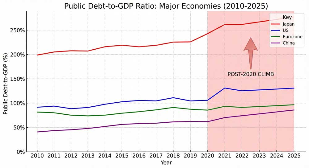 2025 Global Economy Growth Profiles by Economy Type
