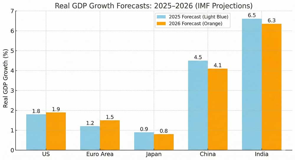 2025 Global Economy Debt, Deficits, and the New Fiscal Regime
