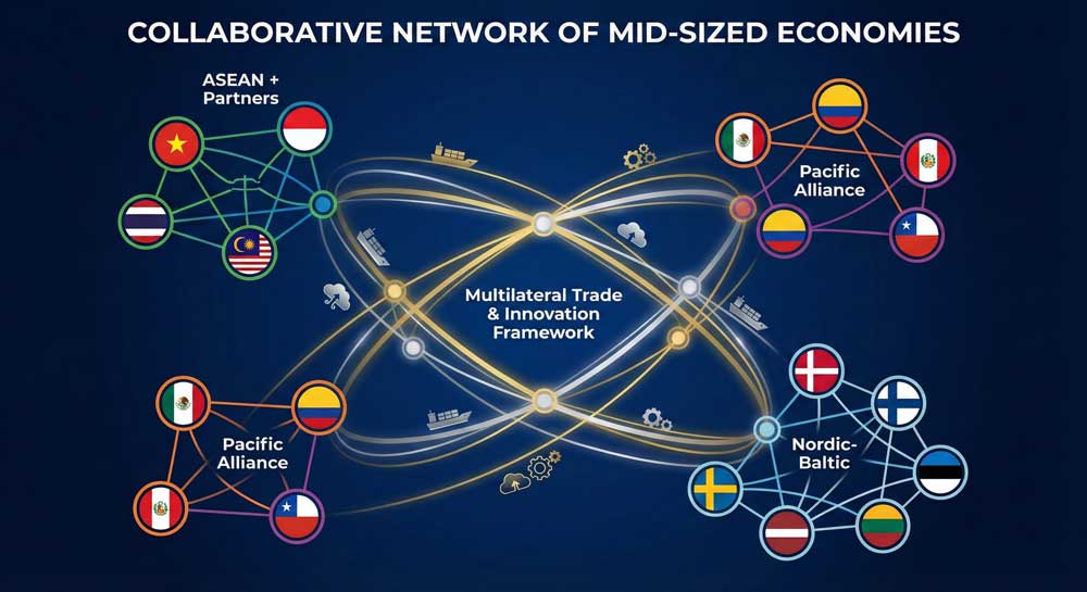 Davos 2026 The Middle Power Dilemma