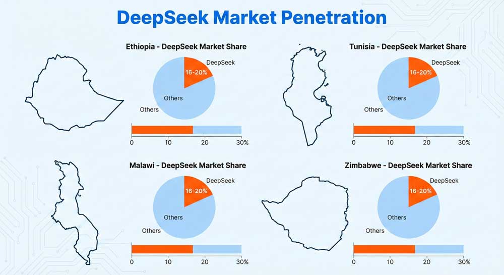 DeepSeek AI platform market share in Generative AI in Africa markets showing 16 to 20 percent penetration in four African nations