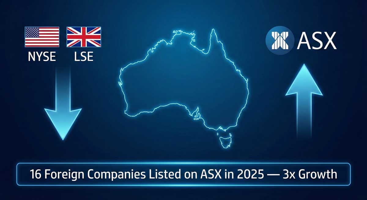 ASX listing boom — foreign companies choosing Australia over US and UK exchanges in 2026