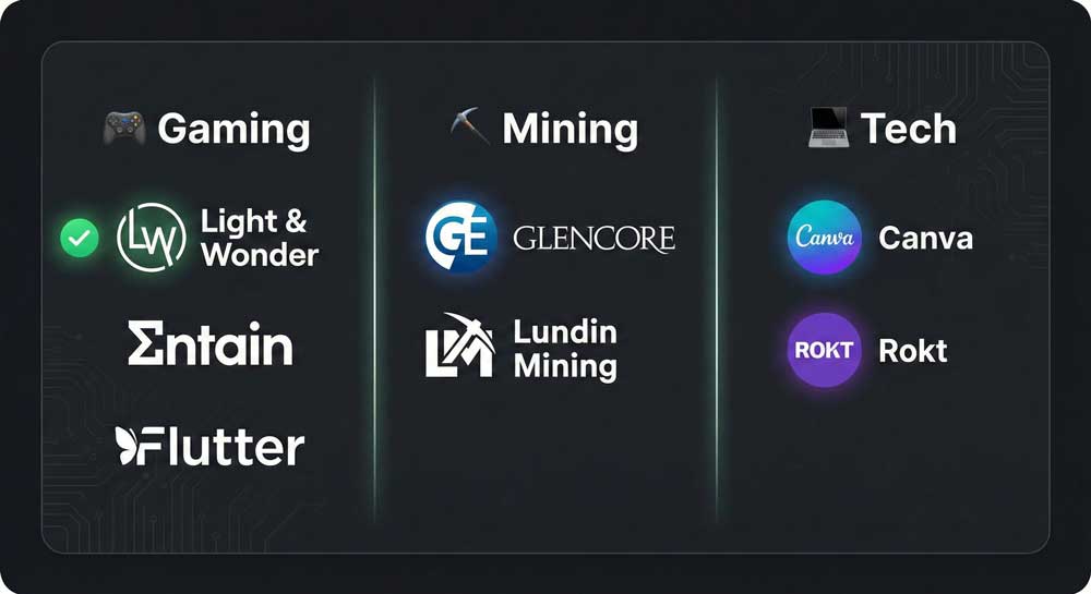 Foreign companies targeting an ASX listing in 2026 — gaming, mining and tech sectors