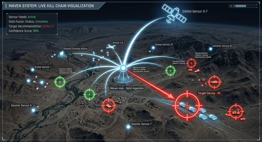 Palantir Maven Smart System AI kill chain military targeting interface