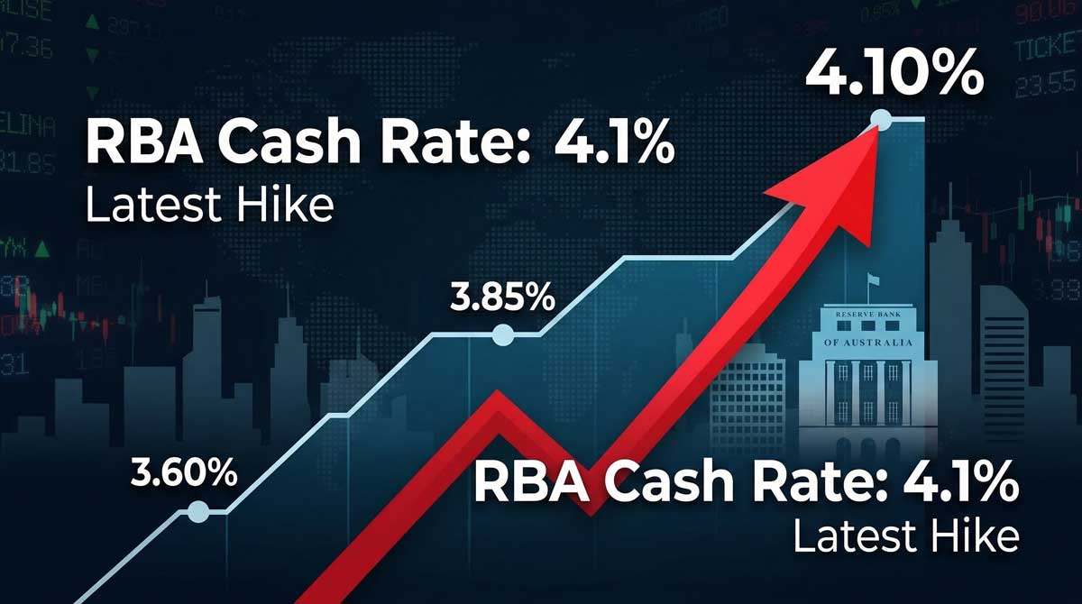 RBA interest rate hike 2026 — Australia cash rate rises to 4.1% amid Middle East inflation fears