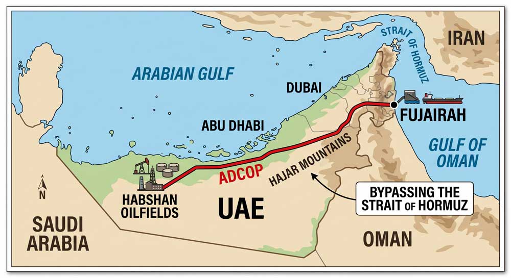 Abu Dhabi Crude Oil Pipeline Fujairah — UAE Hormuz bypass route map
