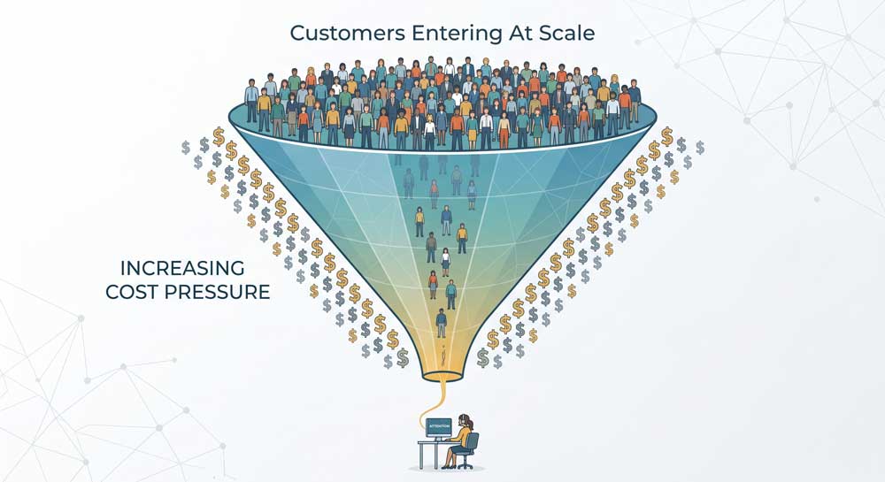 Customer service attention thinning at scale before AI customer service
