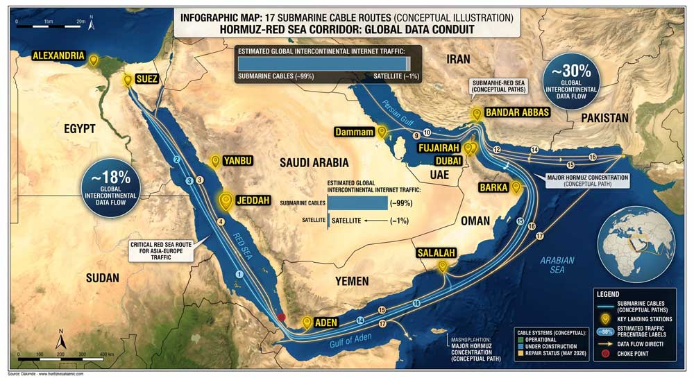 Submarine cable map through Strait of Hormuz and Red Sea corridor