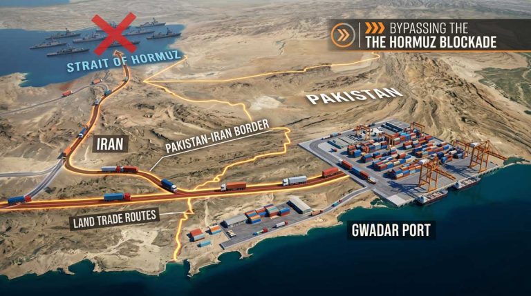 Pakistan Iran land trade routes map showing Gwadar Port corridors bypassing Hormuz blockade